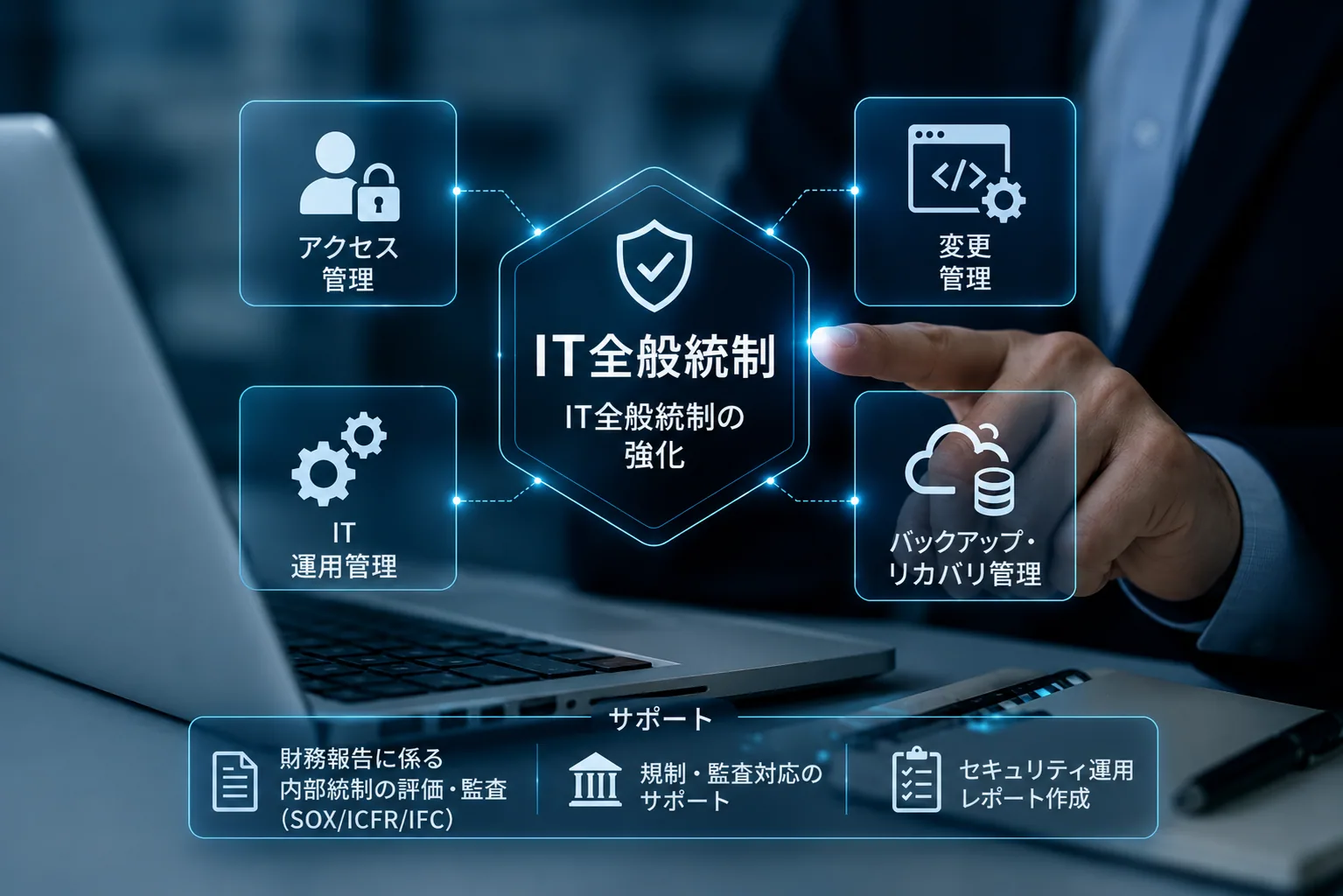 IT全般統制(ITGC) compliance and audit