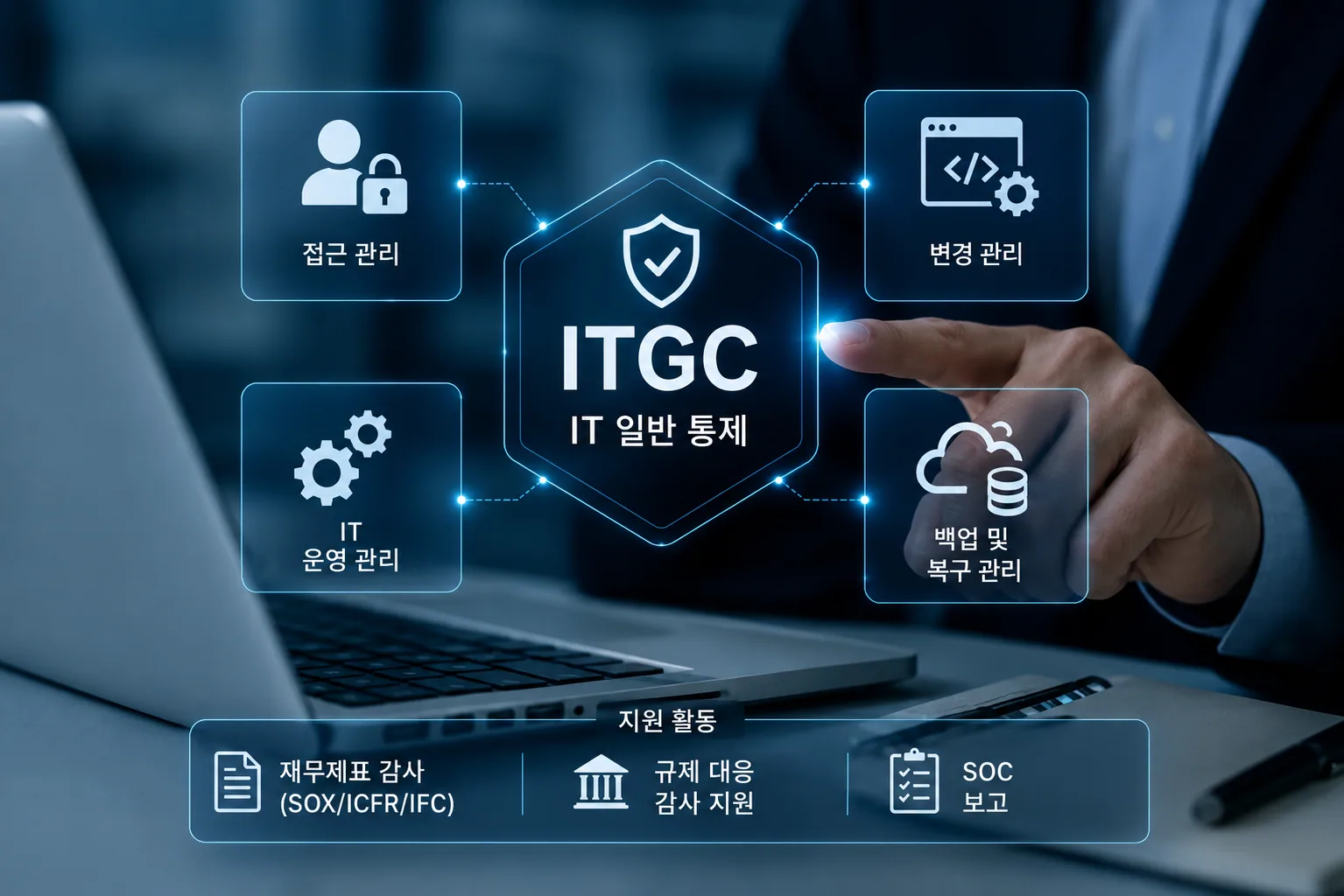 IT 일반 통제 (ITGC) compliance and audit
