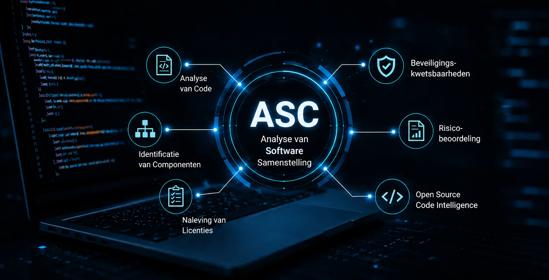 Software-Kompositionsanalyse (SCA)